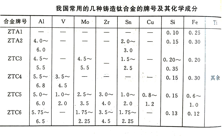 鑄造鈦合金的分類及其特性、牌號、化學(xué)成分